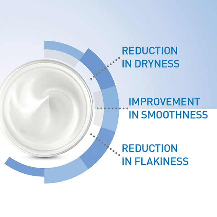 CeraVe Ultimate Hydration Bundle