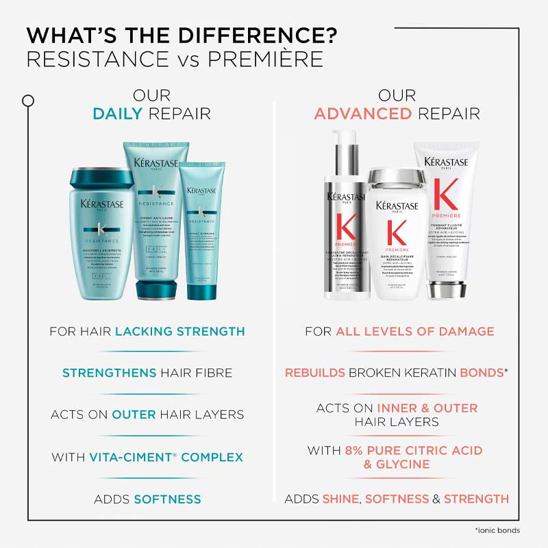 Kérastase Resistance Bain Extentioniste Shampoo